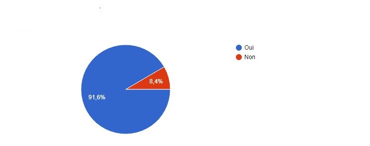 Quel est le pourcentage d'animaux retrouvés vivants et dans quel état ont-ils été retrouvés ?