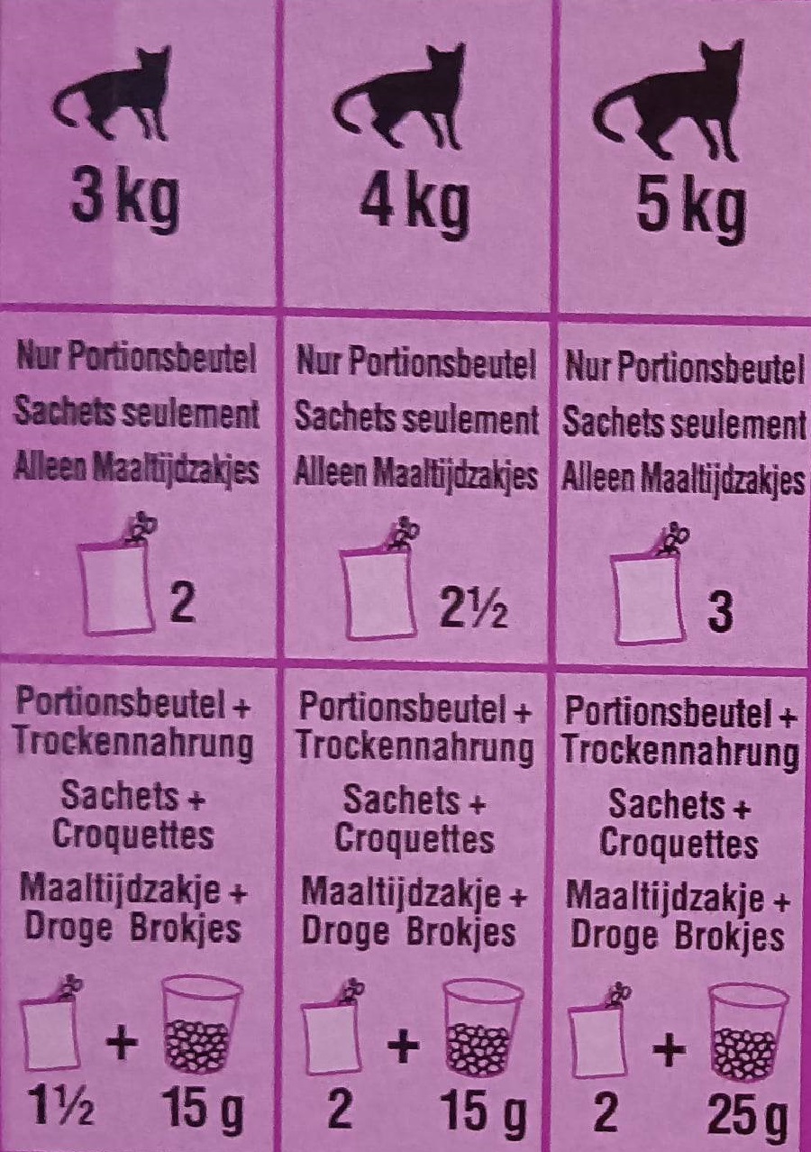 Choisir sa pâtée pour chat : type, composition et ingrédients